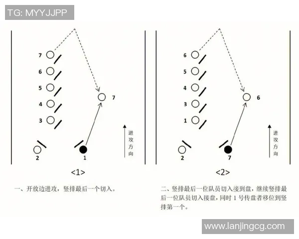 北京飞盘队的节奏分析与战术调整探讨